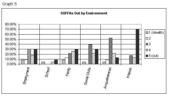 survey5